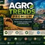 Soja sobe com mercado travado, milho pressionado e fertilizantes no radar global no AGRO TRENDS PREMIUM do Portal Bahia Agrícola.